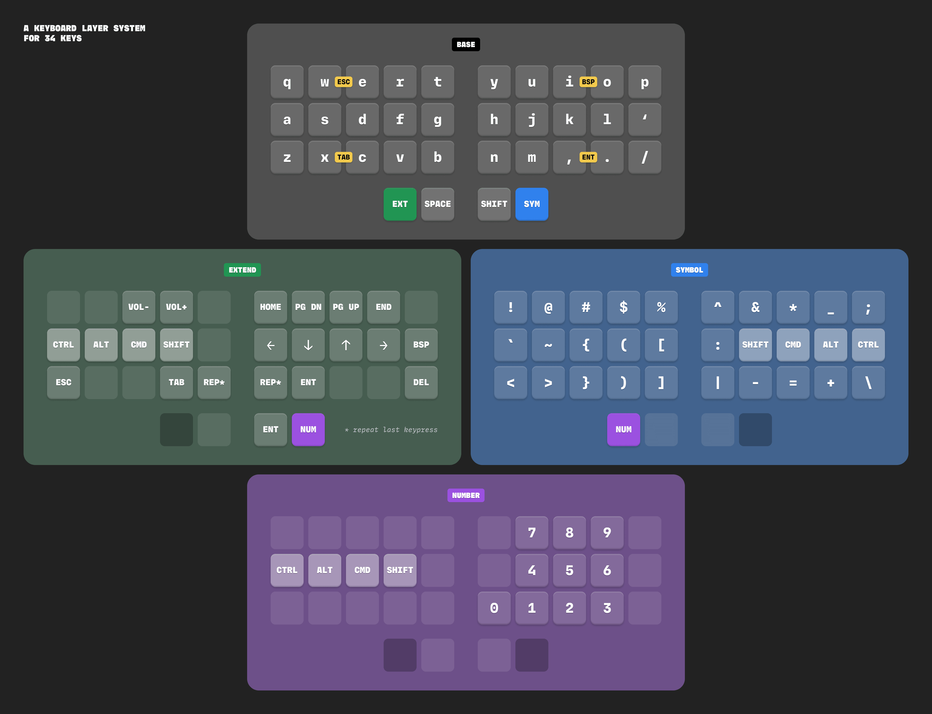 What are Combos in a Keyboard Firmware?